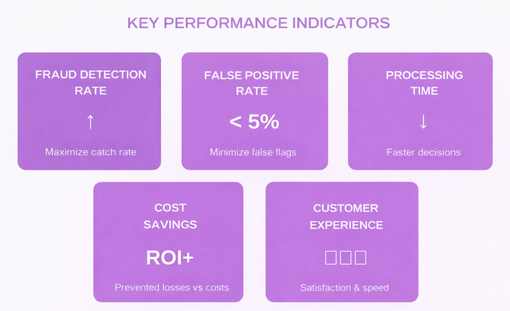 Key performance indicators 