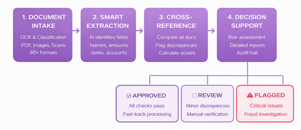 AI powered cross-reference pipeline