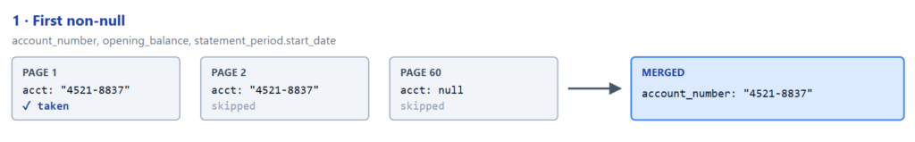 Non null 