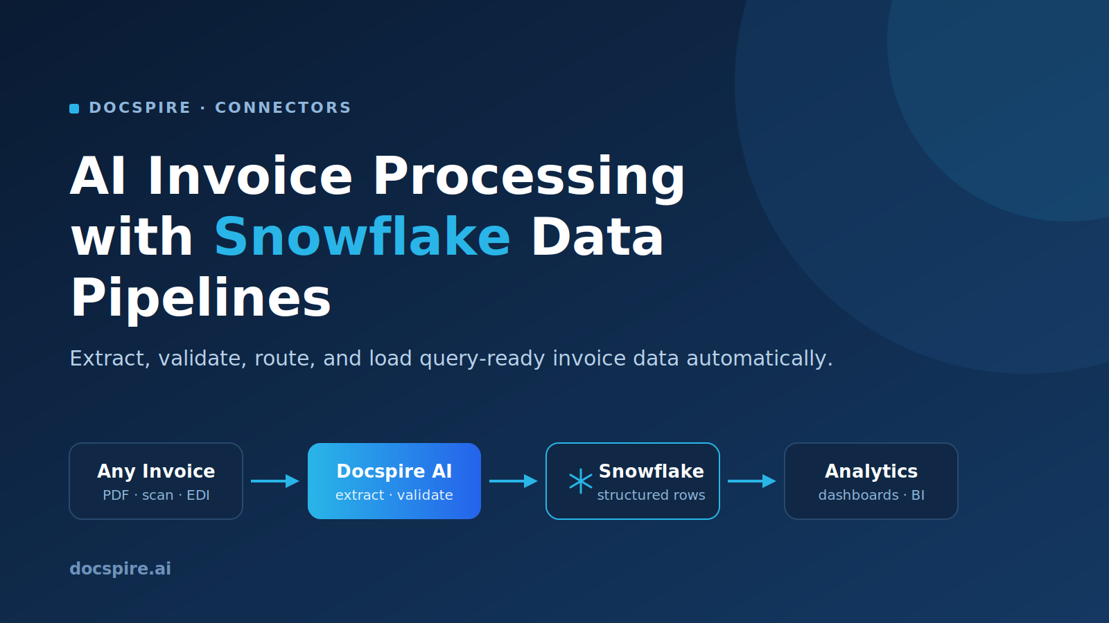 AI Invoice Processing with Snowflake Data Pipelines | Docspire